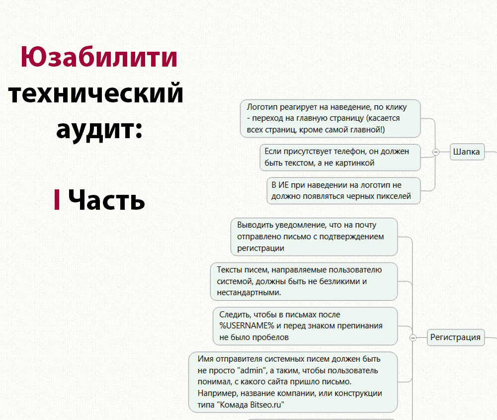 Карта продвижения сайта2