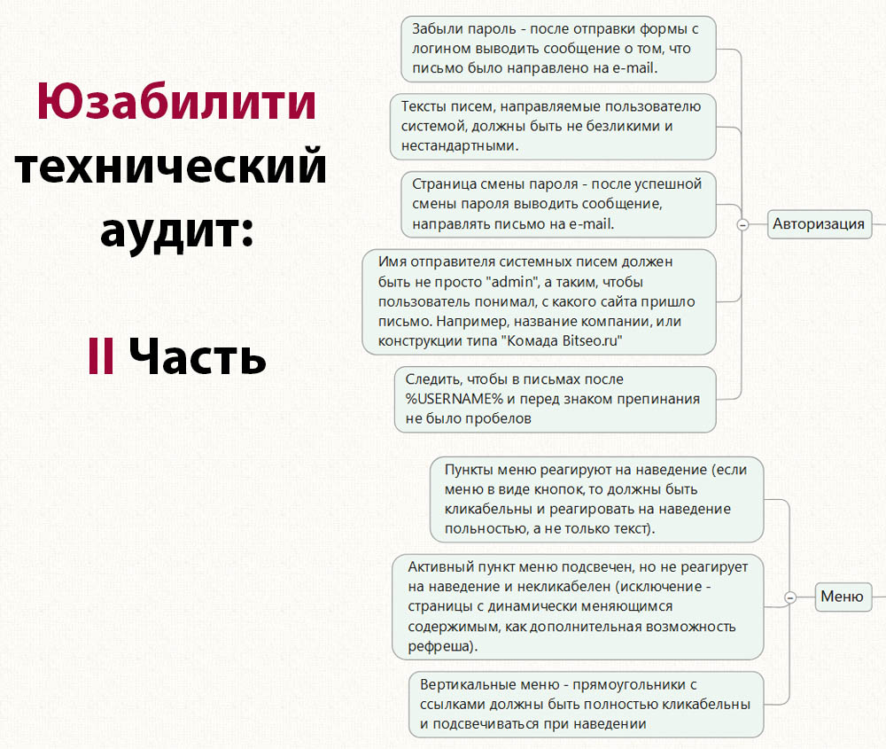 Карта продвижения сайта3