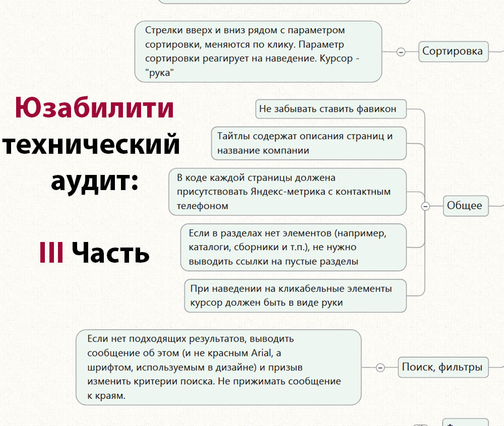 Карта продвижения сайта4