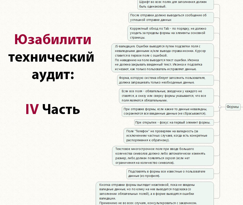 Карта продвижения сайта5