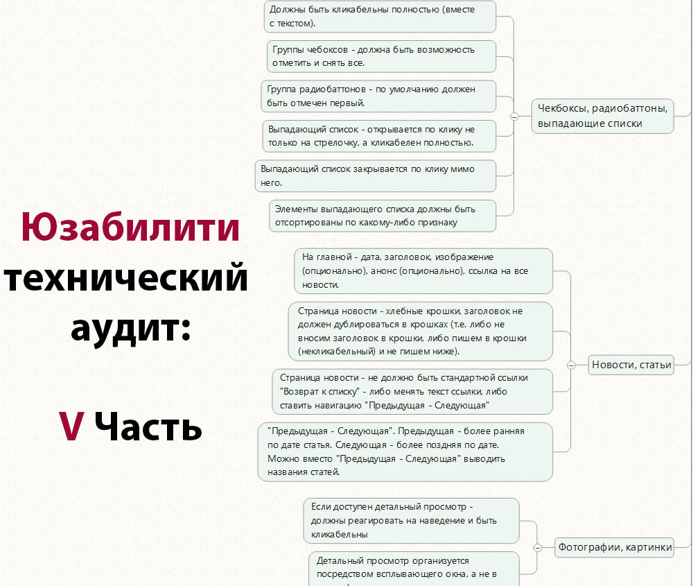 Карта продвижения сайта6