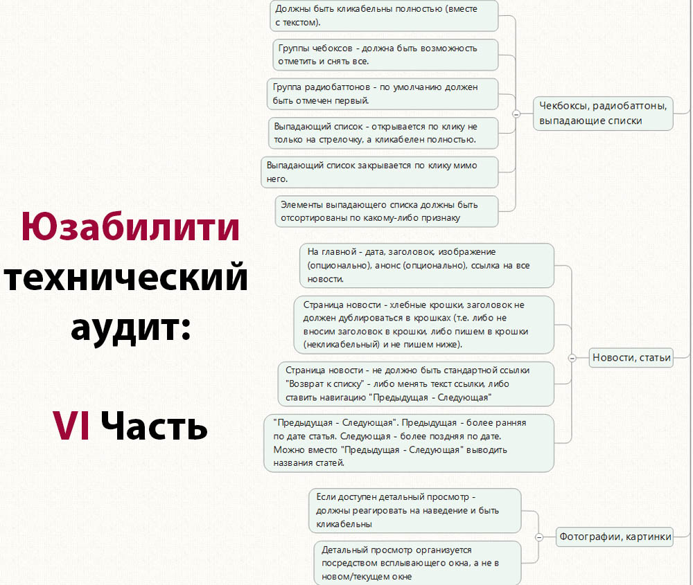 Карта продвижения сайта7